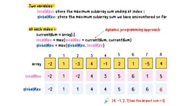 Kadane's Algorithm