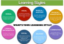 Types of Learning Styles